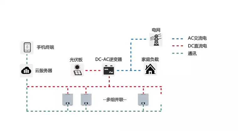 架构设计