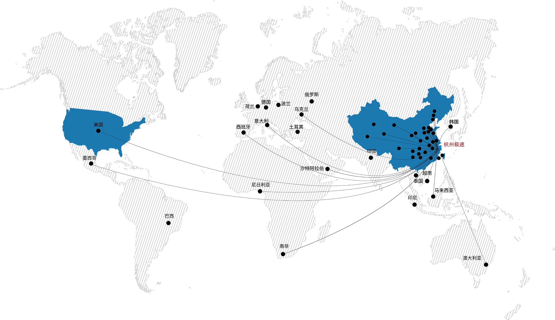 生产基地分布